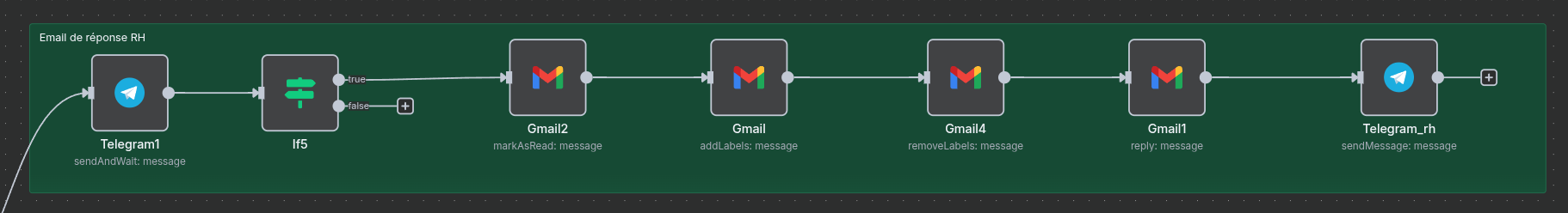 Workflow de l'assistante virtuelle Julie