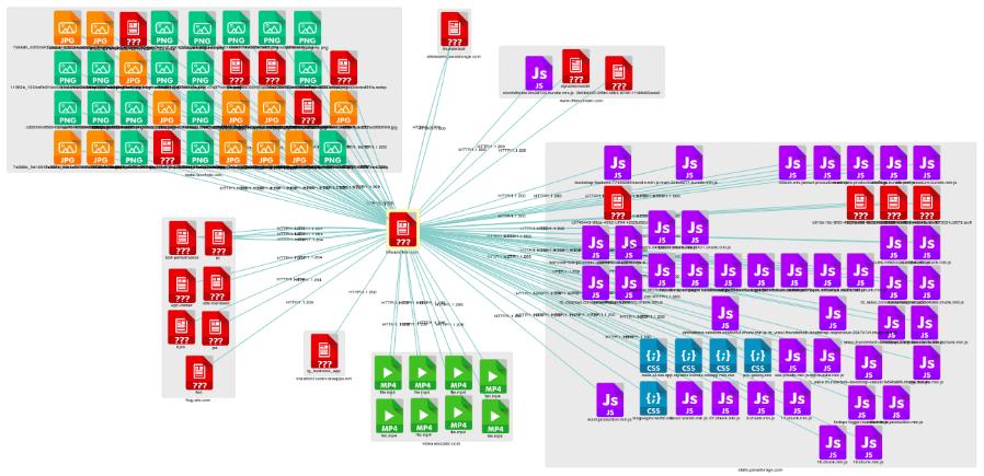 Exemple de liens sur un site correctement configuré