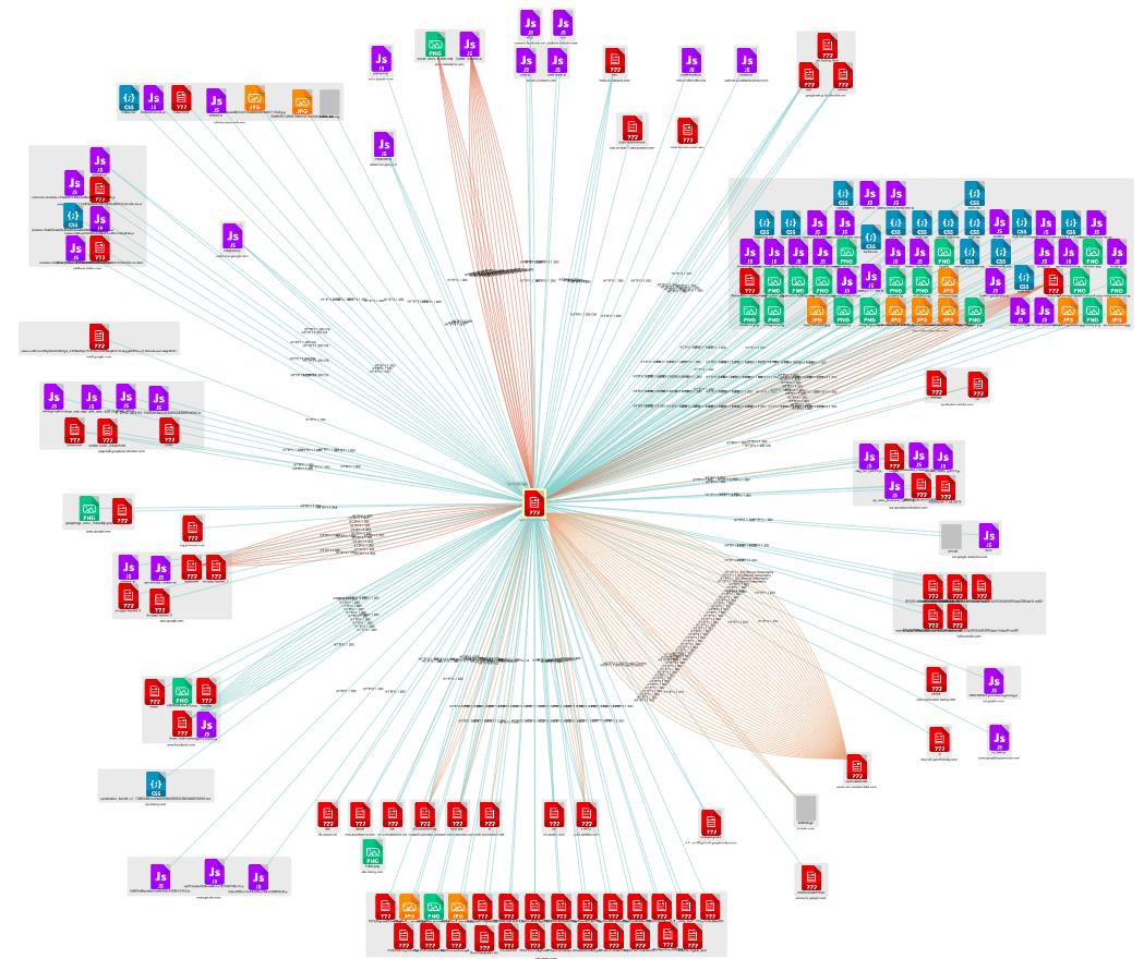 Exemple de liens sur un site comportant de nombreux liens brisés