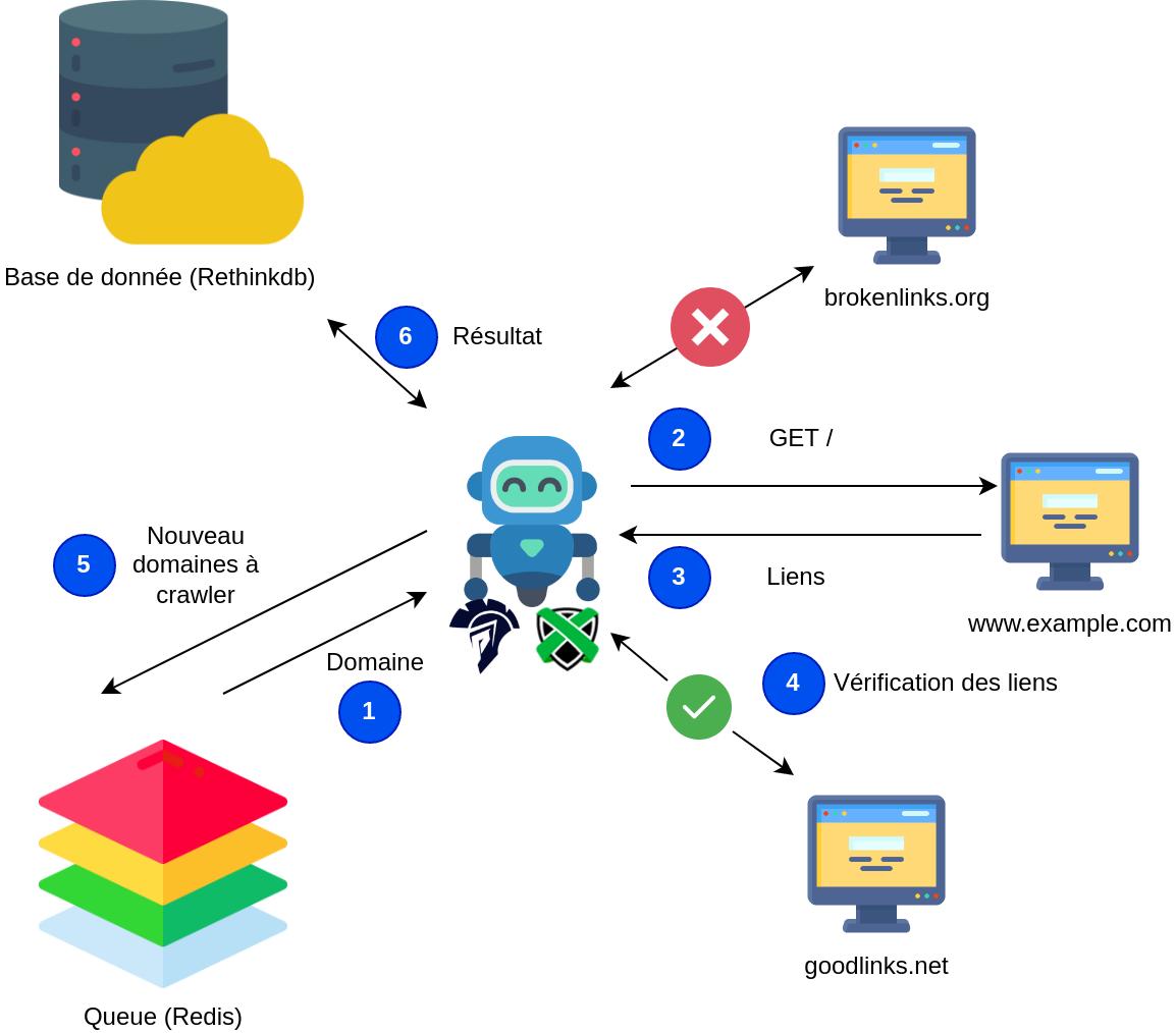 Schéma de la méthodologie du crawler