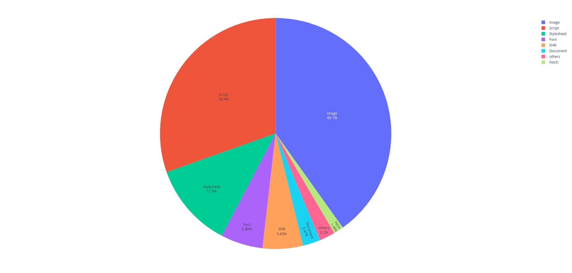 Répartition des ressources externes par type