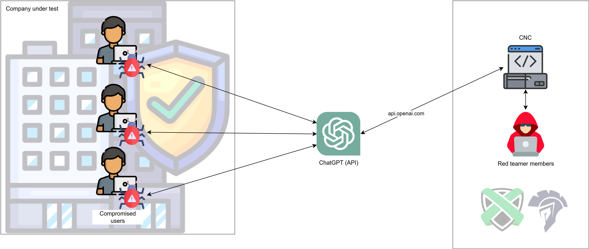 Vue d'ensemble de l'architecture RatChatPT